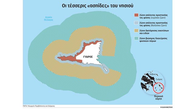 Κατοχυρώθηκε η «θωράκιση» της Γυάρου